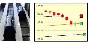 glass elevator analogy