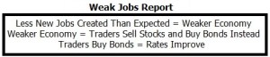 Jobs_Report_Analysis_Weak