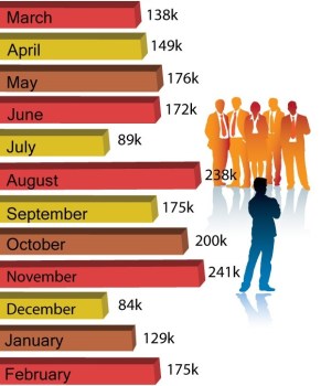 jobsreport_2013.3_2014.2